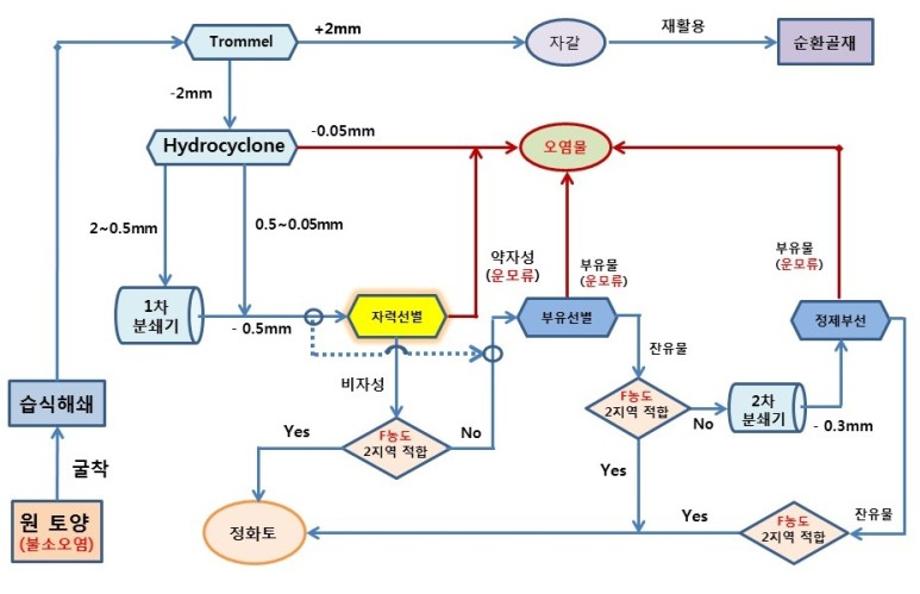 학과교수님 연구활동 소개 3 : 정문영교수님