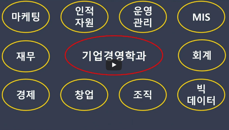 [학부(과) 소개] 기업경영학과~!