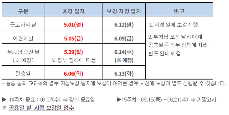 [교강사,학생필독] 2023-1학기 공휴일에 따른 지정보강일 안내