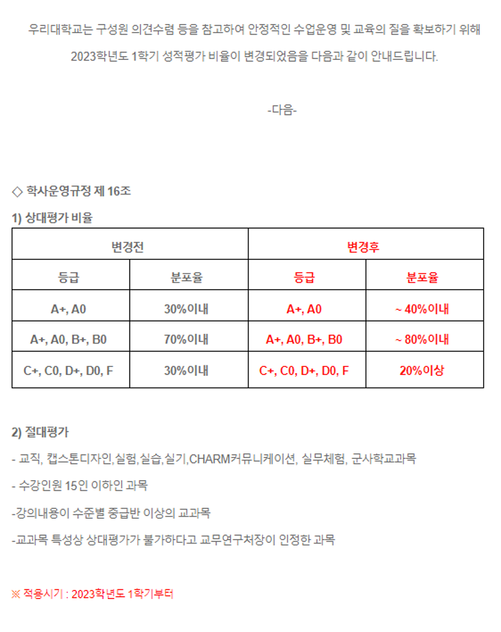 2023학년도 1학기 성적평가 비율 변경 안내