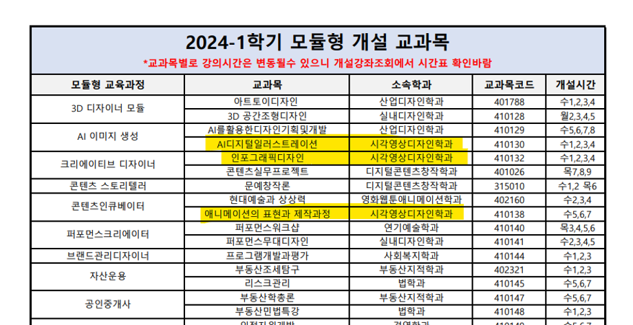 2024학년도 모듈형 교육과정