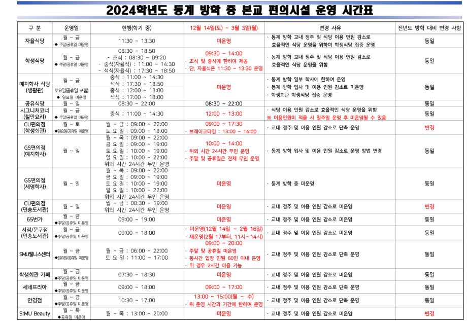 [학생처] 2024학년도 동계 편의시설(식당, 편의점, 카페, 웰니스센터 헬스장, 안경점, 서점, 미용실) 운영 안내